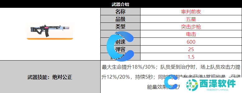 尘白禁区审判前夜武器详细介绍 尘白禁区审判前夜武器详细介绍