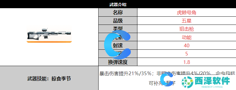 尘白禁区虎鲸号角武器详细介绍
