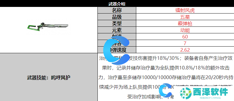 尘白禁区镭射风虎武器详细介绍