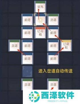 如鸢偃师据点重建路线图文介绍