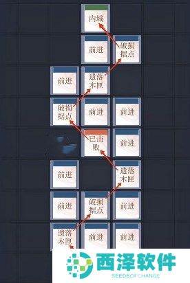 如鸢偃师据点重建路线图文介绍