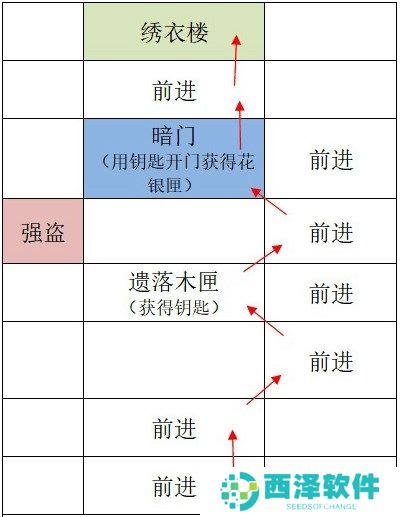 如鸢广陵据点重建路线攻略分享