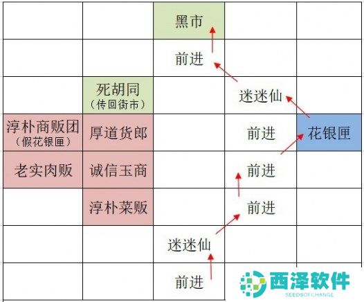 如鸢广陵据点重建路线攻略分享
