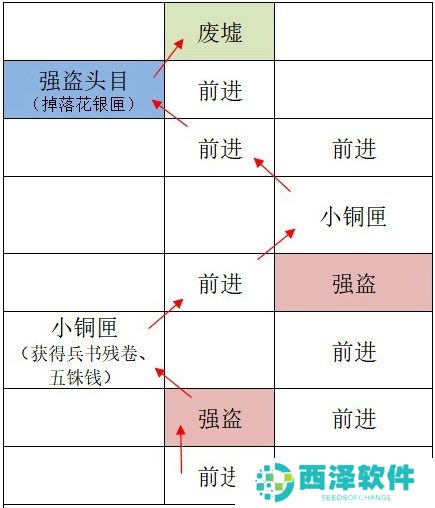 如鸢广陵据点重建路线攻略分享