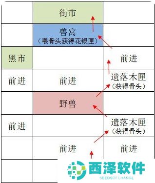 如鸢广陵据点重建路线攻略分享