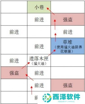 如鸢广陵据点重建路线攻略分享