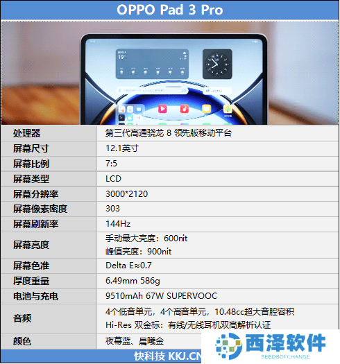 OPPO Pad 3 Pro配置表