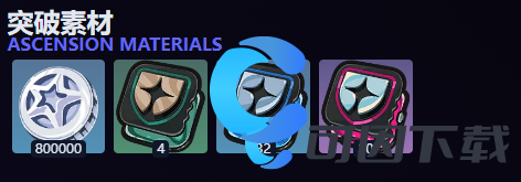 绝区零凯撒天赋等级突破材料介绍 绝区零凯撒天赋等级突破材料介绍