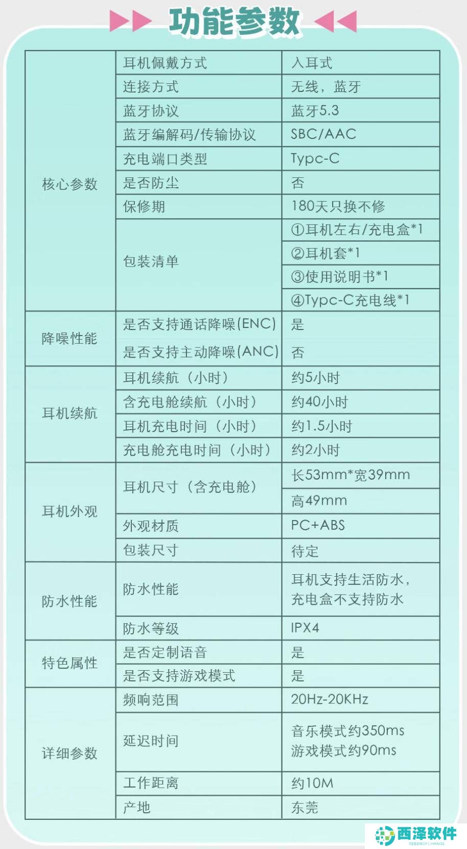 耳机规格信息