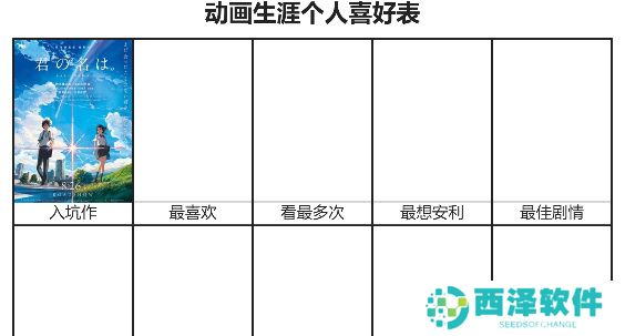 动画生涯个人喜好表网址