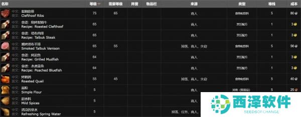 魔兽世界烧烤裂蹄牛图纸如何拥有