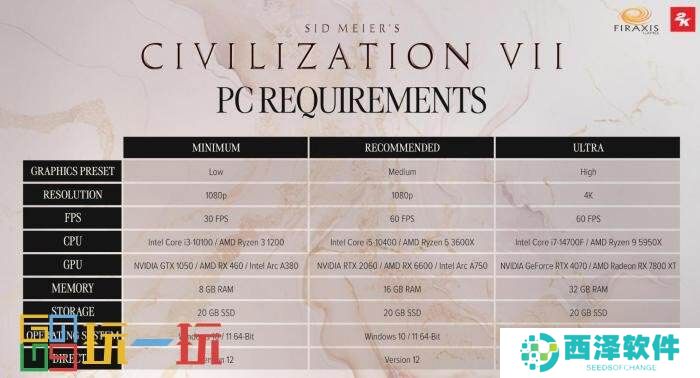 《文明7》PC配置要求公开 最低需要GTX 1050