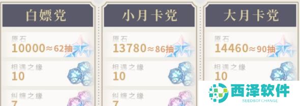 原神5.1能拿多少原石