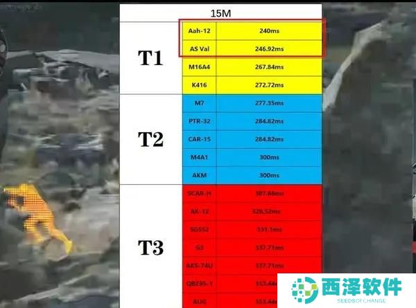 三角洲行动步枪选什么好
