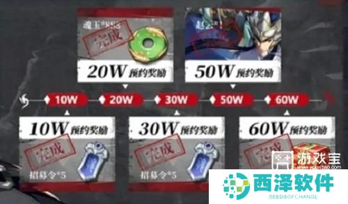镇魂街破晓手游礼包码大全2024