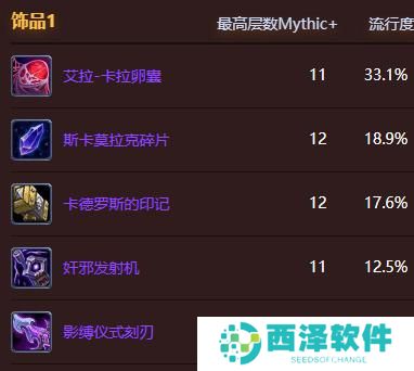魔兽世界地心之战狂暴战饰品怎么选