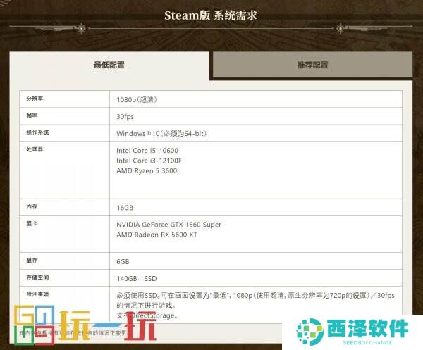 《怪物猎人：荒野》C版配置需求公布最低配置需GTX 1660