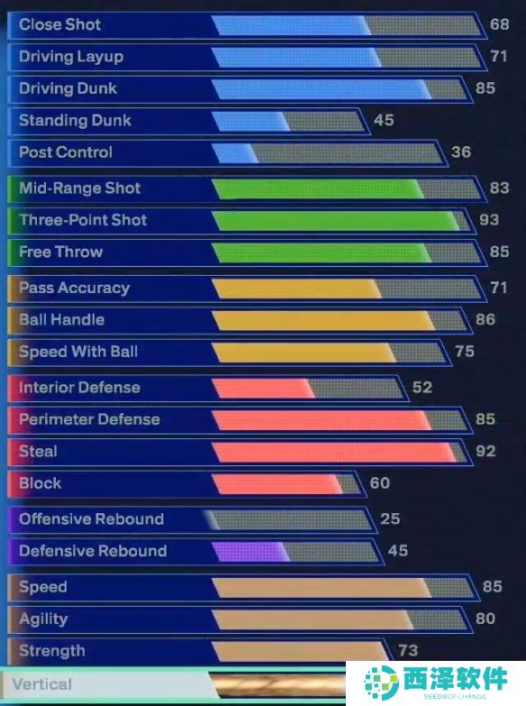 NBA2K25克莱汤普森建模分享 NBA2K25克莱汤普森建模数据一览