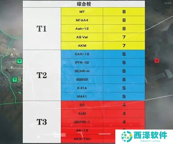 三角洲行动步枪选什么好