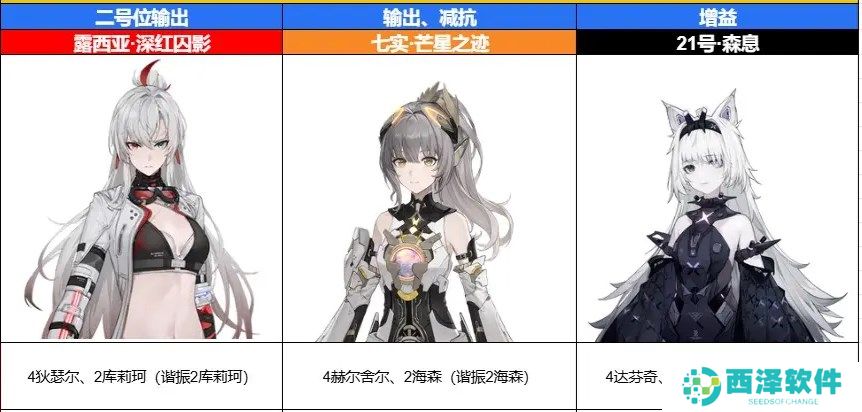 战双帕弥什七实芒星之迹队伍搭配推荐