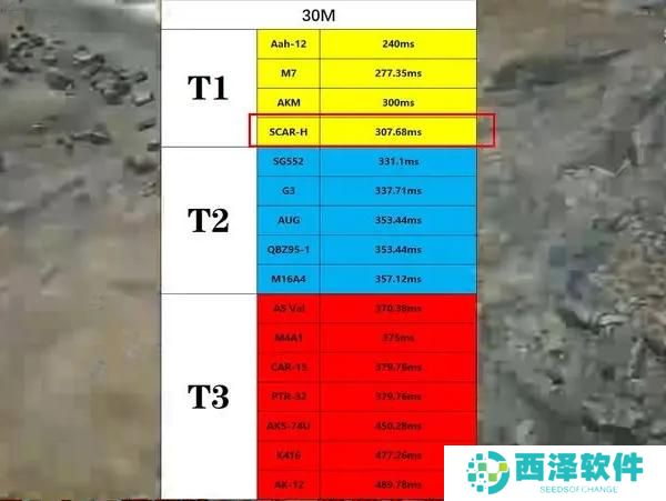 三角洲行动步枪选什么好