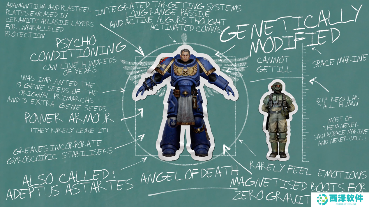 在 “泰图斯介绍 ”的第一部中，与克莱夫·斯坦登一起快速了解《战锤40K》的传说！