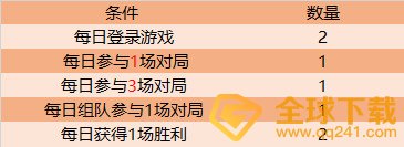 《王者荣耀》寄希花兑换永久英雄活动说明