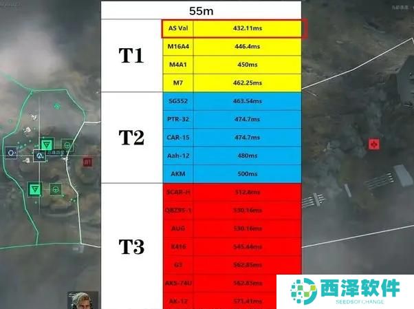 三角洲行动步枪选什么好