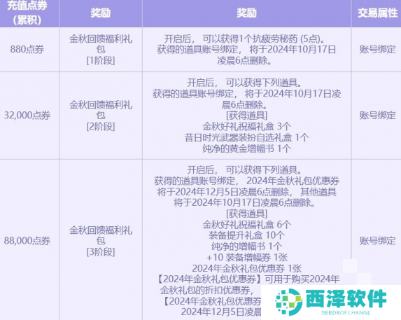 DNF2024金秋点券充值活动什么时候开始 DNF金秋点券充值活动介绍