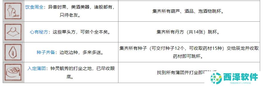 黑神话ps5奖杯列表 黑神话悟空ps5全奖杯达成条件