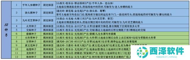 黑神话悟空一二周目全成就指南 全装备武器种子精魄珍玩仙丹葫芦