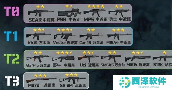 三角洲行动枪械怎么选择