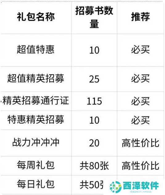 命运圣契精英招募书获取方法途径一览