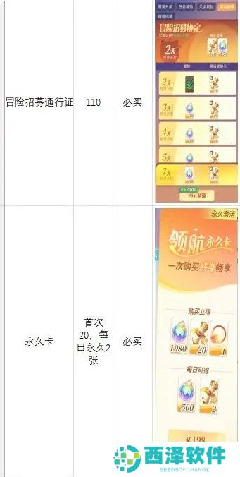 命运圣契冒险招募书获取方法途径介绍