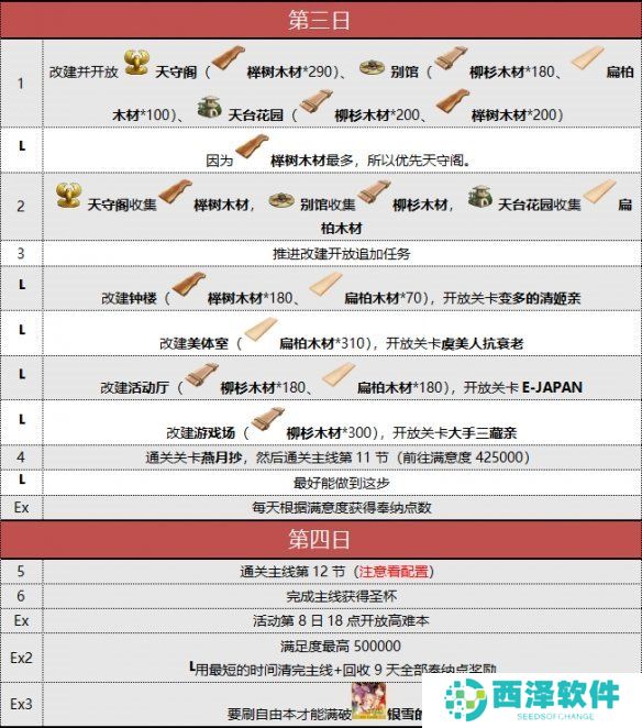 《fgo》阎魔亭复刻攻略大全