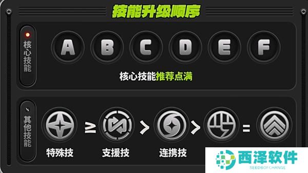 绝区零凯撒技能怎么加点