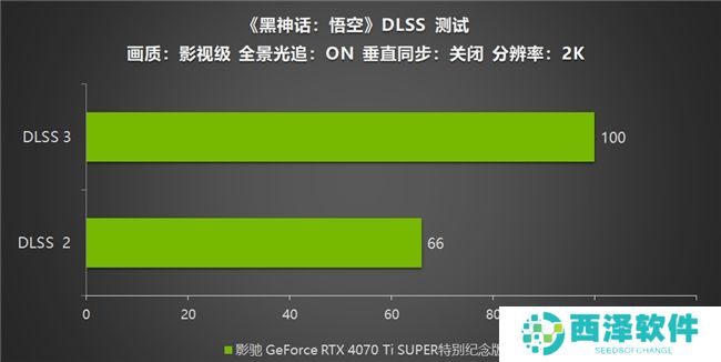 《黑神话：悟空》不欺天命！影驰 GeForce RTX 4070 Ti SUPER 特别纪念版登场！