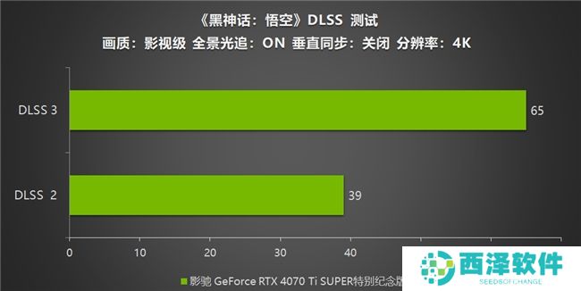 《黑神话：悟空》不欺天命！影驰 GeForce RTX 4070 Ti SUPER 特别纪念版登场！