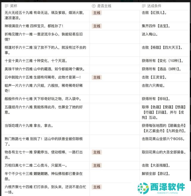 黑神话悟空满级是多少级 全影神图角色彩蛋及隐藏剧情介绍