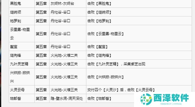 黑神话悟空满级是多少级 全影神图角色彩蛋及隐藏剧情介绍