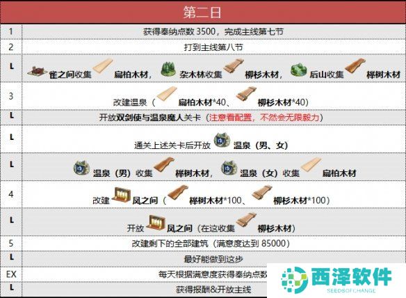 《fgo》阎魔亭复刻攻略大全