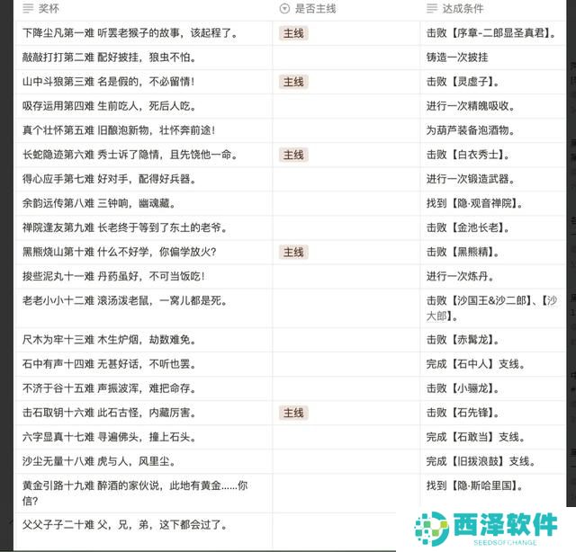 黑神话悟空满级是多少级 全影神图角色彩蛋及隐藏剧情介绍