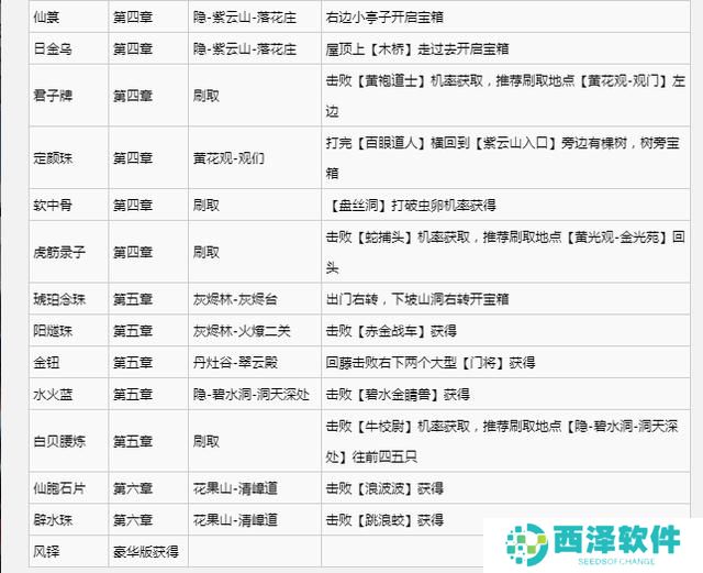 黑神话悟空满级是多少级 全影神图角色彩蛋及隐藏剧情介绍