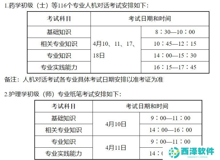 2021年全国卫生资格考试报名入口