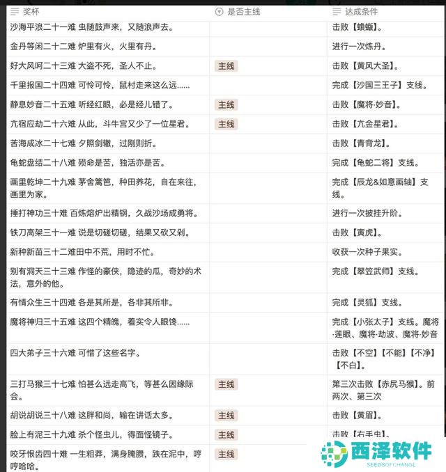 黑神话悟空满级是多少级 全影神图角色彩蛋及隐藏剧情介绍