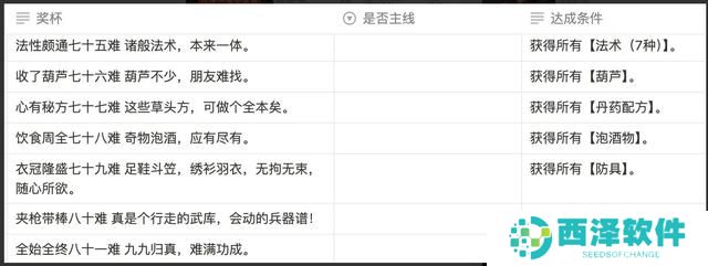 黑神话悟空满级是多少级 全影神图角色彩蛋及隐藏剧情介绍