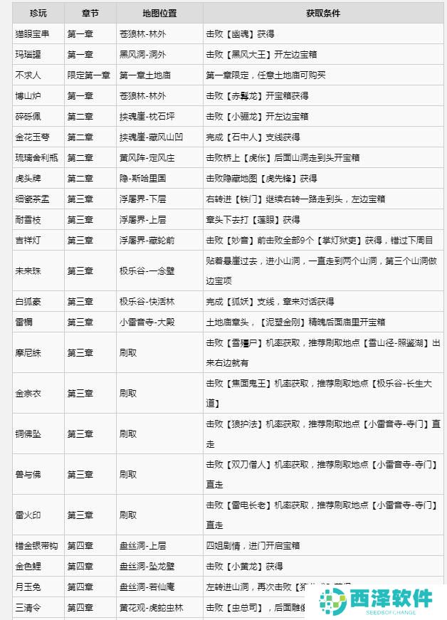黑神话悟空满级是多少级 全影神图角色彩蛋及隐藏剧情介绍
