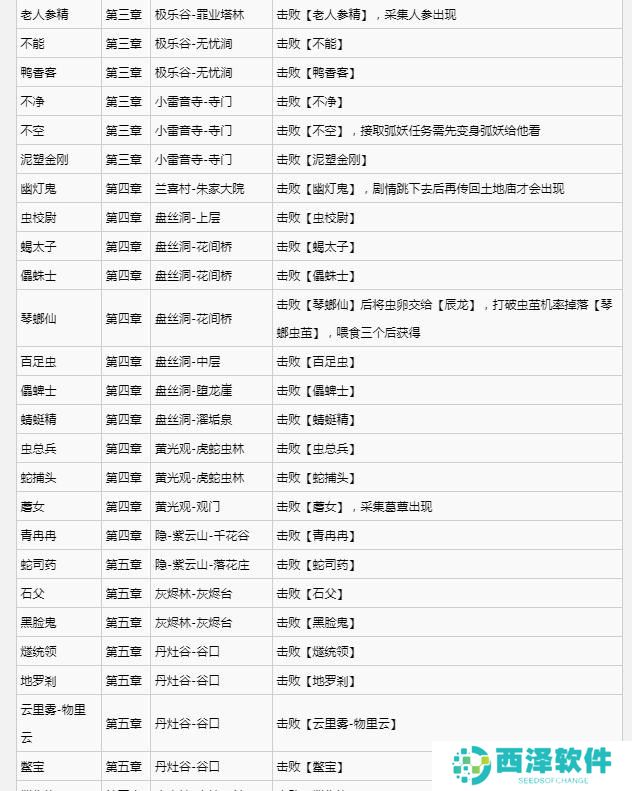 黑神话悟空满级是多少级 全影神图角色彩蛋及隐藏剧情介绍