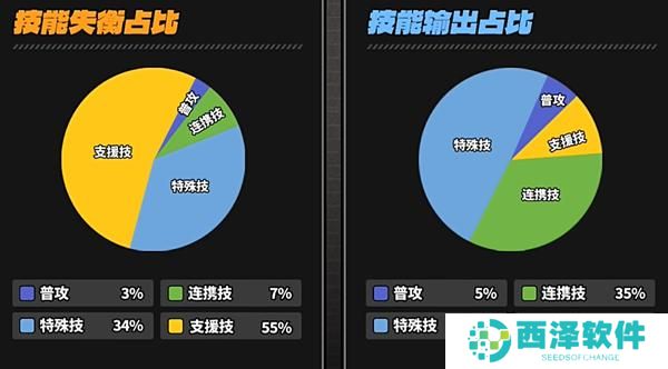绝区零凯撒技能怎么加点