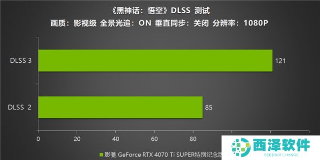 《黑神话：悟空》不欺天命！影驰 GeForce RTX 4070 Ti SUPER 特别纪念版登场！